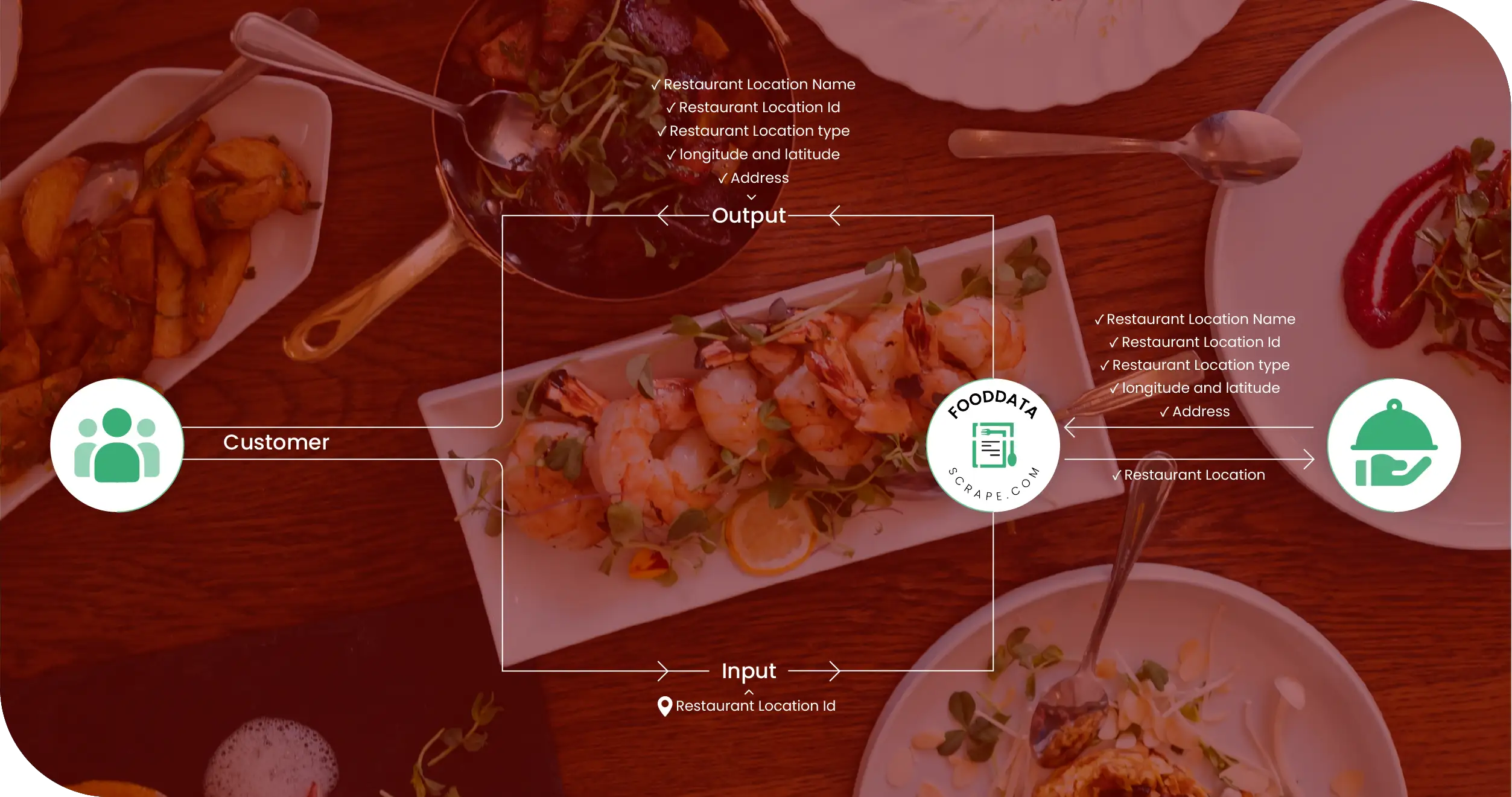 Advantages-of-Collecting-Data-Using-Restaurant-Data-Scrape